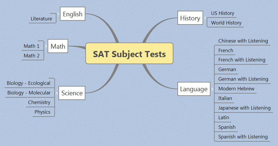what-is-an-sat-subject-test-college-admissions-counseling-mba-admissions-consulting