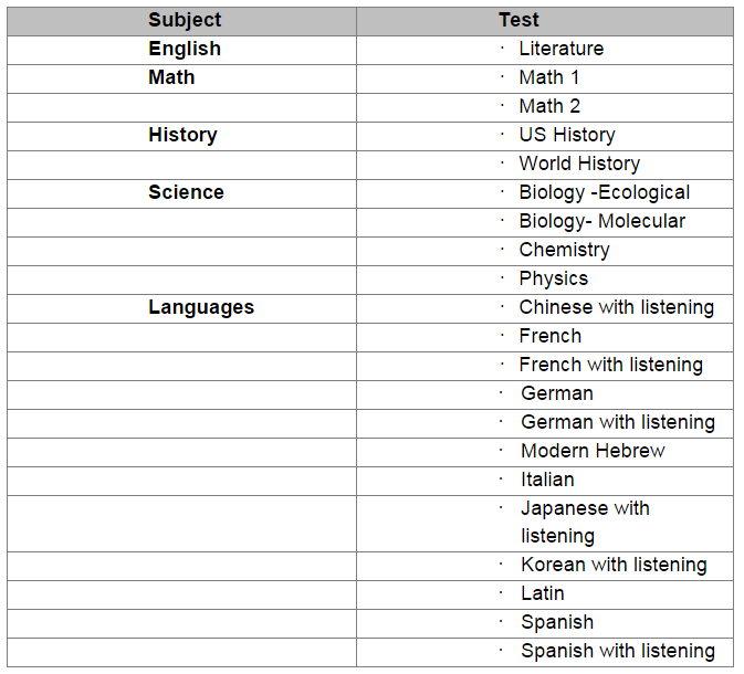 SATsubjecttests1