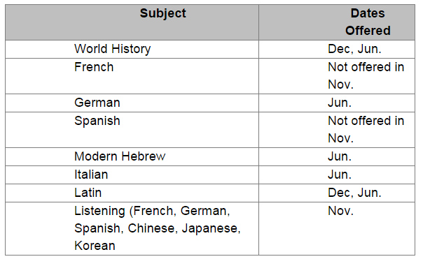 SATsubjecttests2