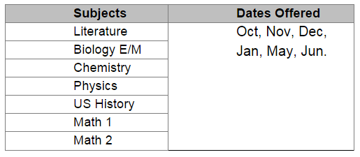 SATsubjecttests3