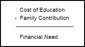UNDERSTANDING COLLEGE COSTS AND FINANCIAL AID
